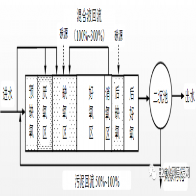 何伶?。航K省太湖流域城鎮污水處理廠新一輪提標建設