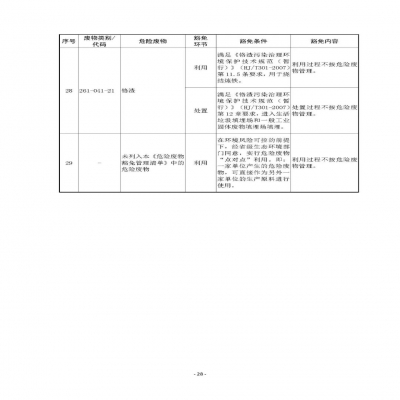 環境部新《危廢名錄》||豁免范圍擴大，廢酸廢堿合規就不按危廢，“點對點”利用也豁免